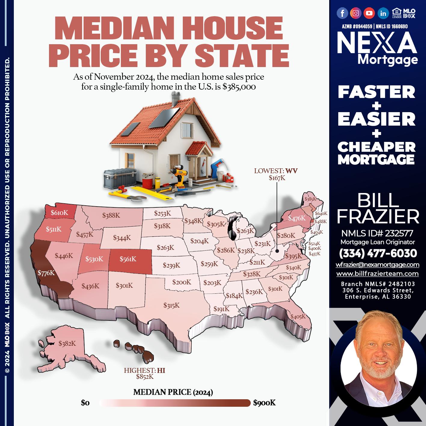 MEDIAN HOUSE PRICE - Bill Frazier -Mortgage Loan Originator