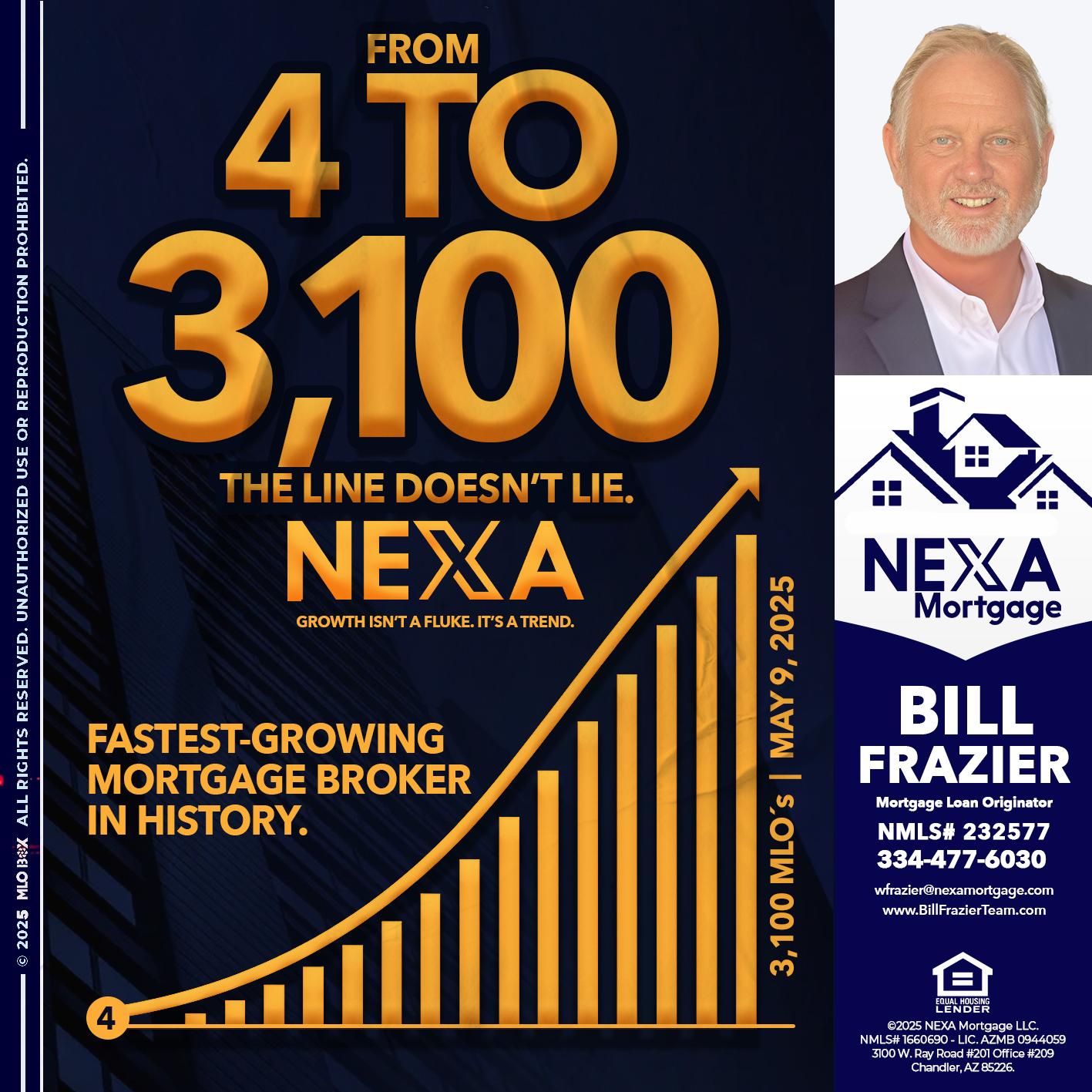 from 4 to 3,100 MLO´s - Bill Frazier -Mortgage Loan Originator