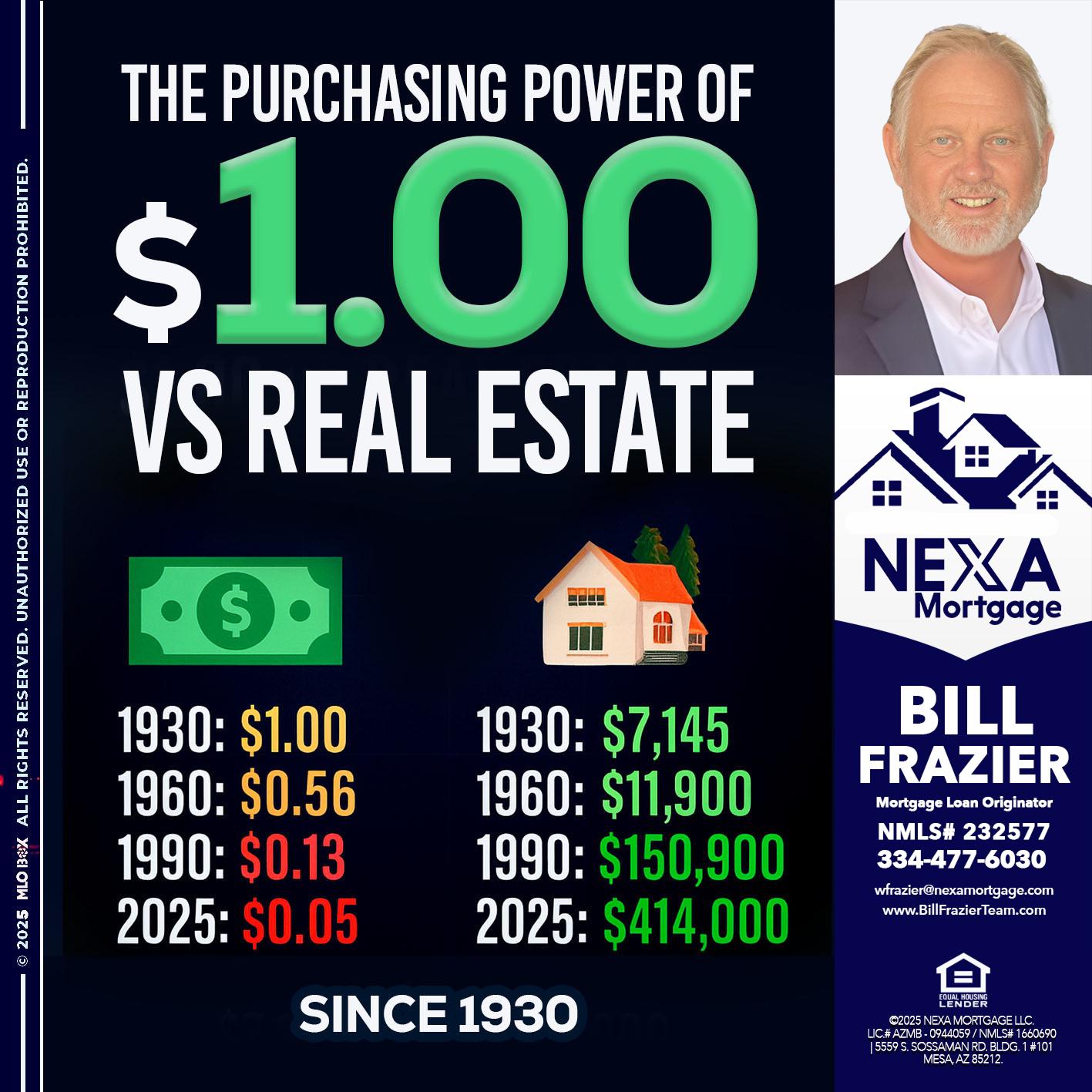 THE PURCHASING - Bill Frazier -Mortgage Loan Originator