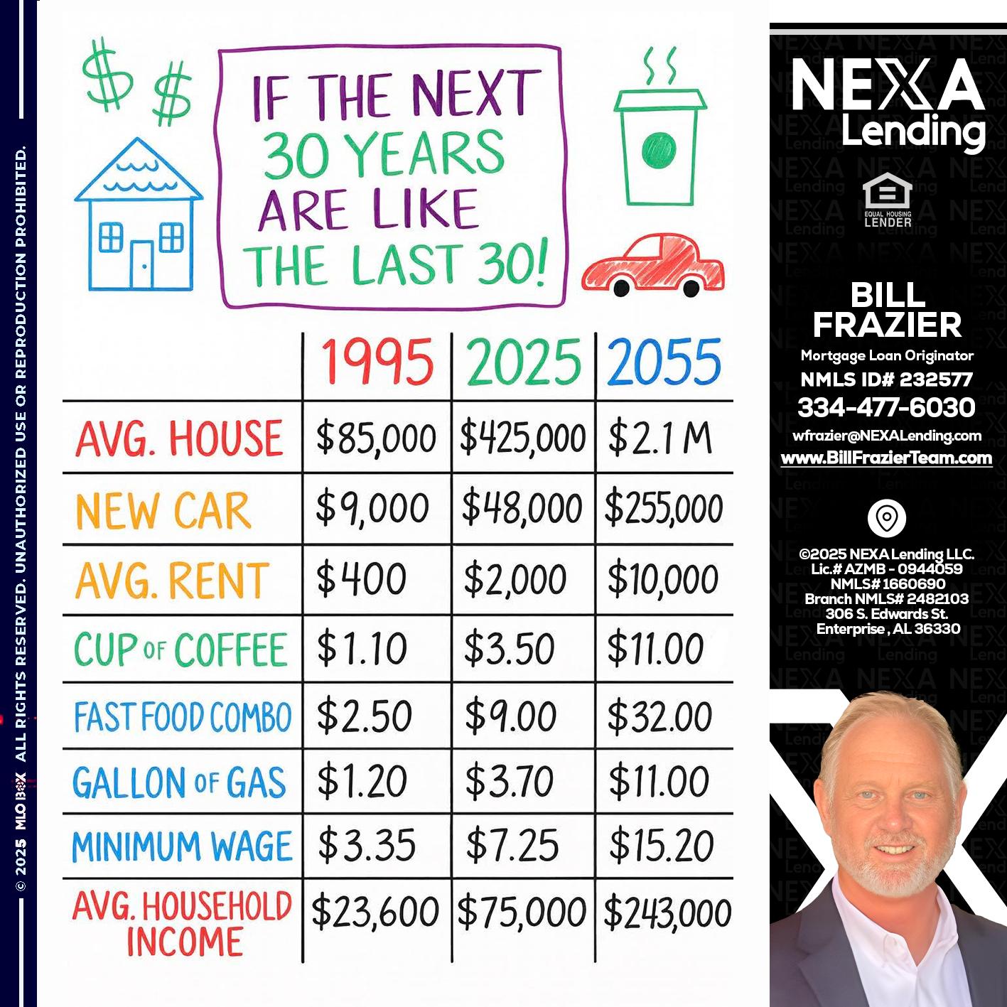 in the next 30 years - Bill Frazier -Mortgage Loan Originator