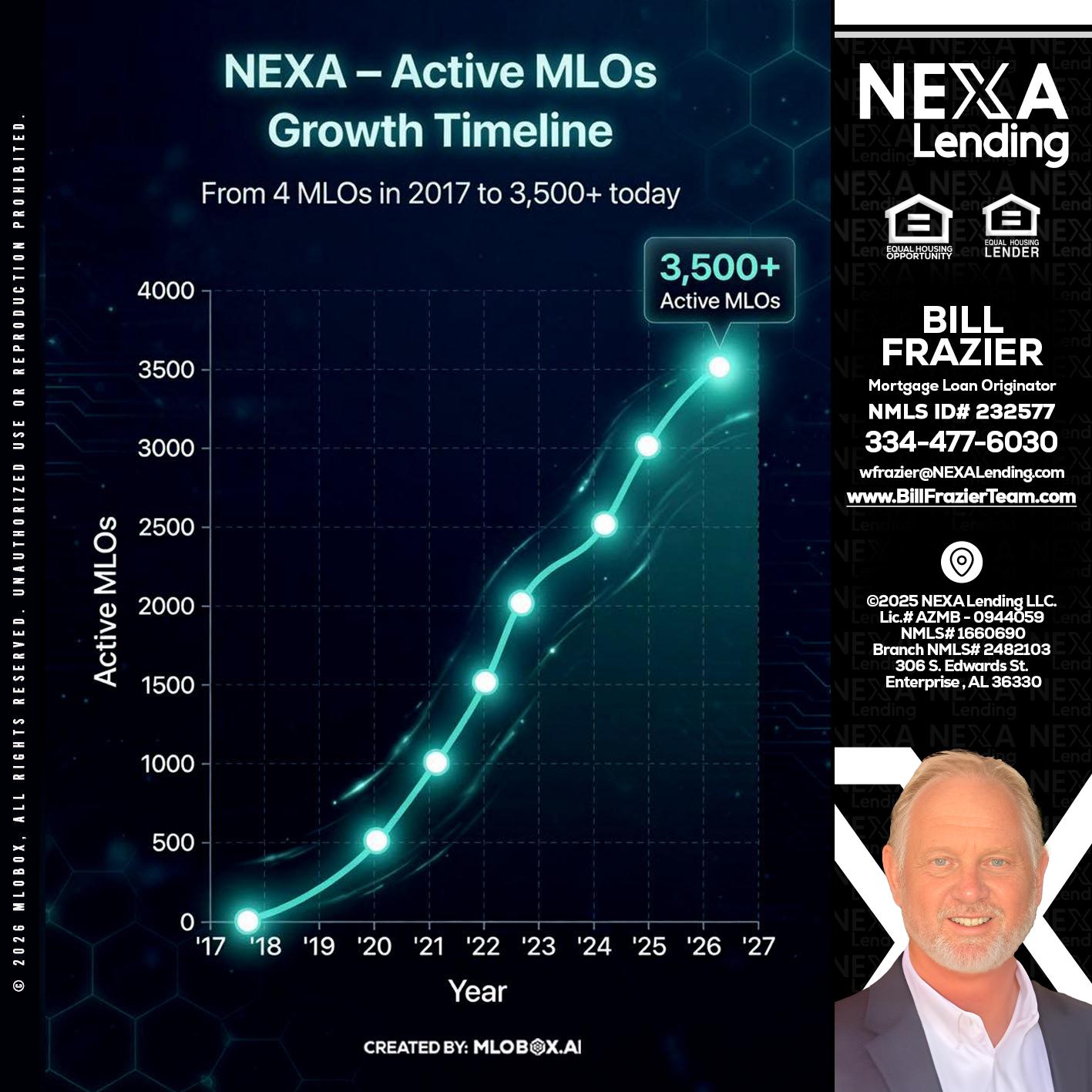 3500 MLOs - Bill Frazier -Mortgage Loan Originator