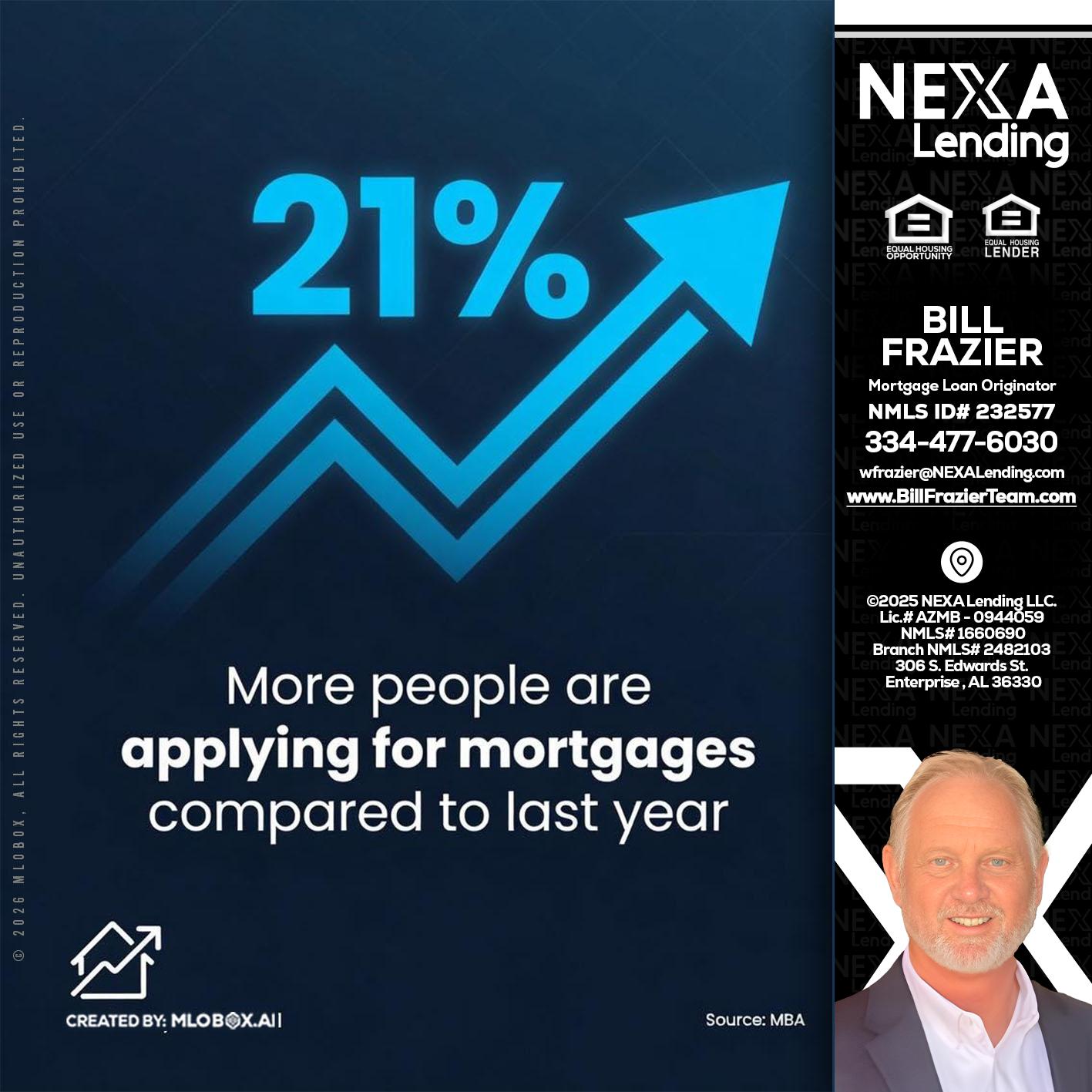 21% - Bill Frazier -Mortgage Loan Originator