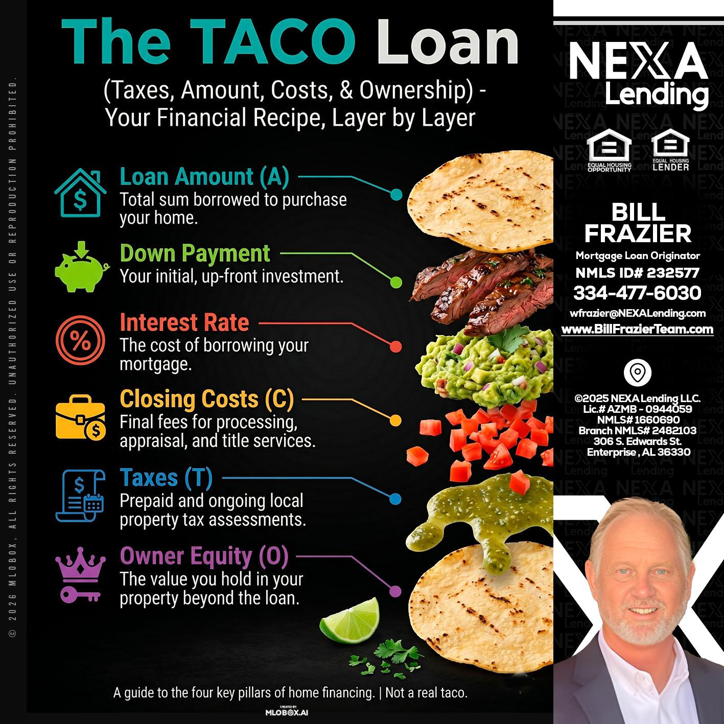 taco loan - Bill Frazier -Mortgage Loan Originator