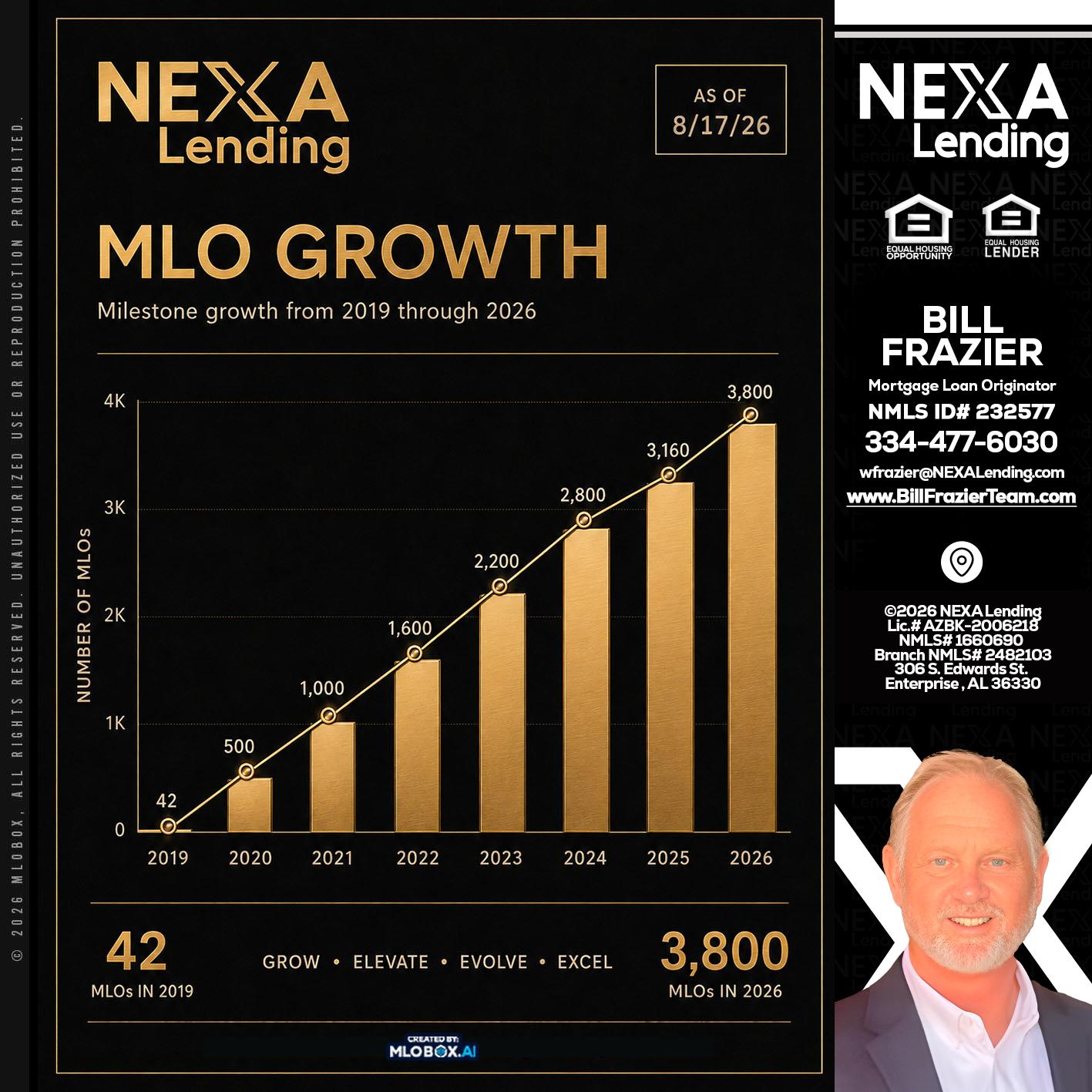 3800 MLOs - Bill Frazier -Mortgage Loan Originator